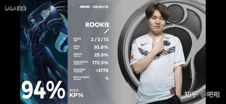 Rookie连续十二场比赛得分超过绝杀，西班牙队冲击纪录！